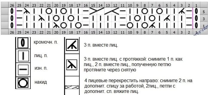Диаграмма