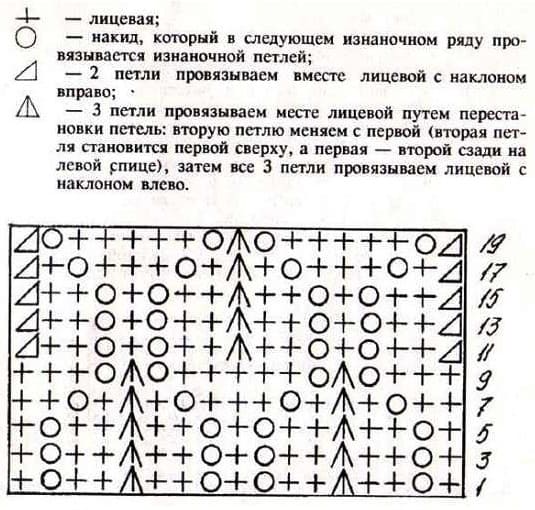 Схема ажурного узора для худи