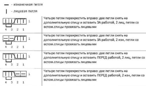 Условные обозначения к шапке из сиреневых ниток