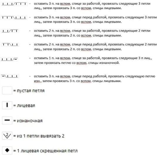 Условные обозначения к аранам