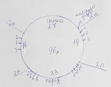 Распределение петель по реглану