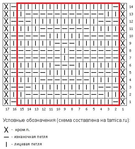 Диаграмма для узора с треугольниками