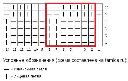 Схема больших квадратов