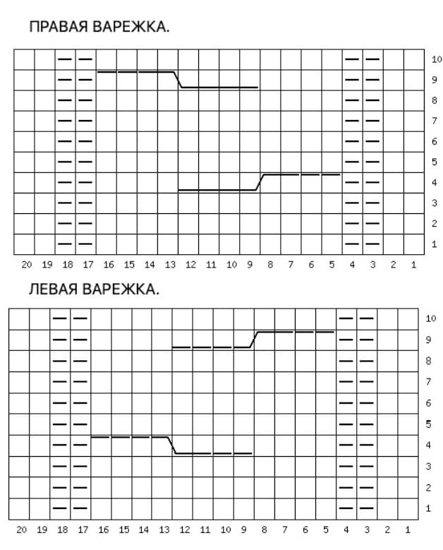 Схема косы для варежек из ангоры