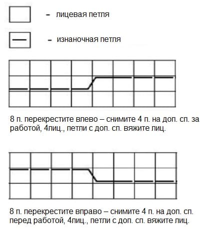 Условные обозначения для варежек с косами
