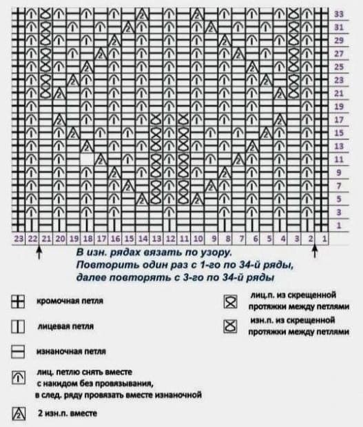 Диаграмма к патентным листьям