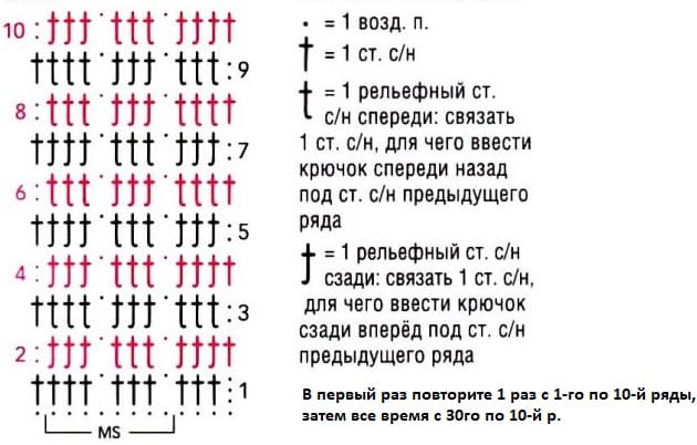 Диаграмма узора для красного кардигана