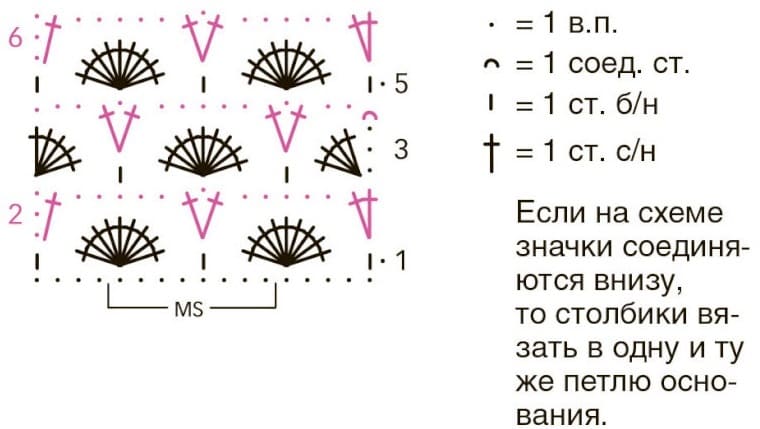 Диаграмма узора веера