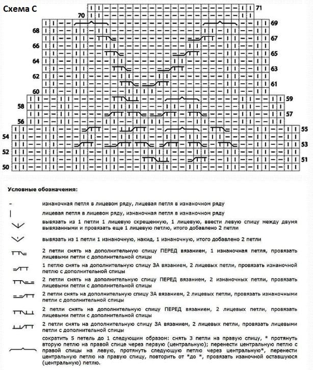 Схема аранов С для рукава