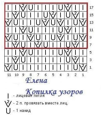Диаграмма для рисунка из синих ниток