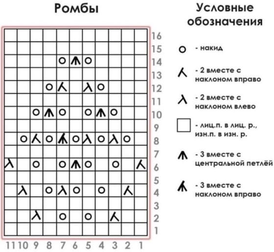 Диаграмма ажурных ромбиков для зеленой кофты
