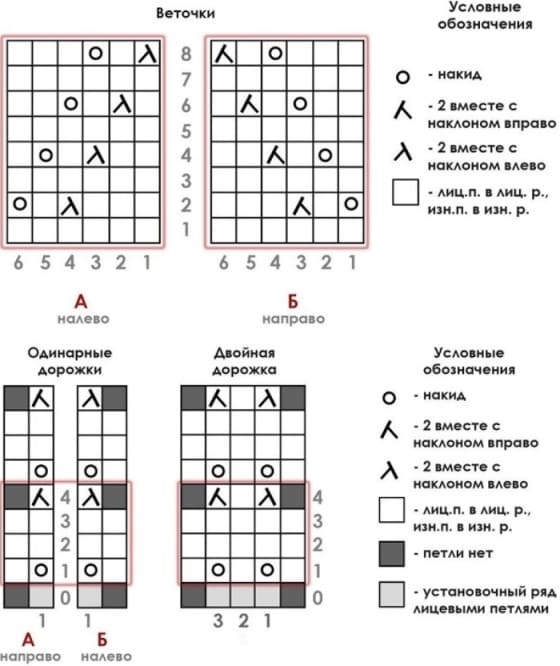 Схема дорожек и веточек для вязания