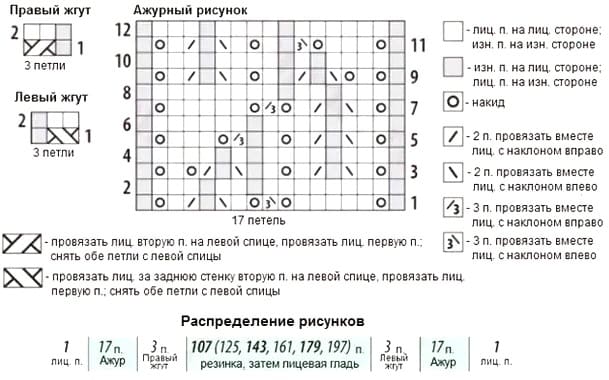 Схема листьев для бортов