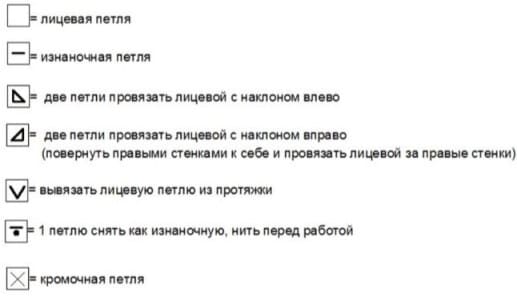 Условные обозначения для вязки от Фабиана Филиппо