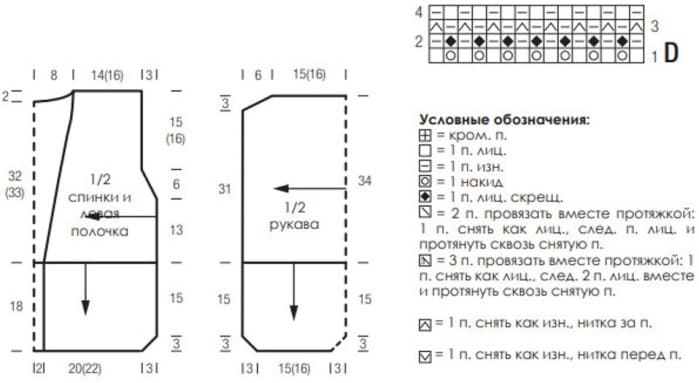 Выкройка и условные обозначения для синей накидки