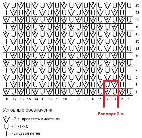 Диаграмма для диагональной сетки