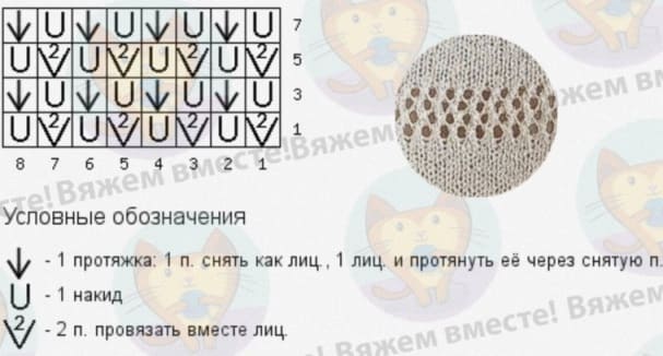 Диаграмма фрагментарной сетки