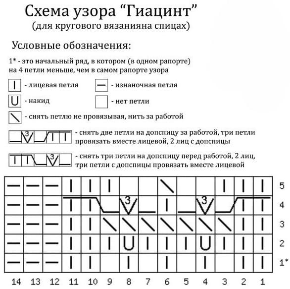 Схема узора Гиацинт по кругу
