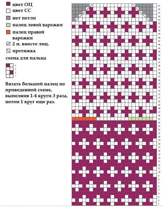 Схема рисунка Изабелла