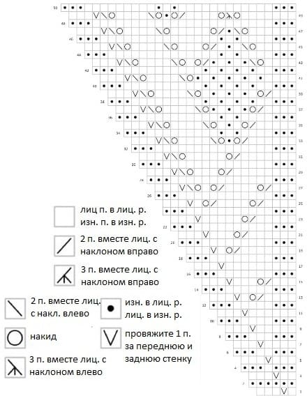 Диаграмма для косынки паркетным узором