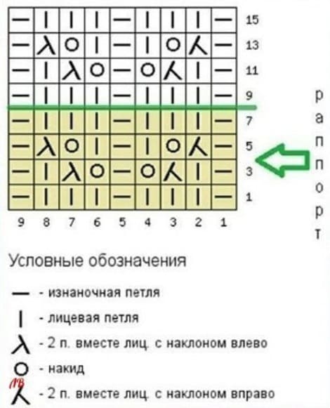Диаграмма для узора по рукавчикам