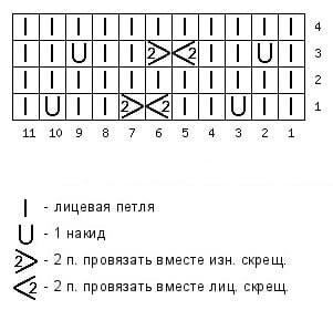 Диаграмма узора Ажурные перья