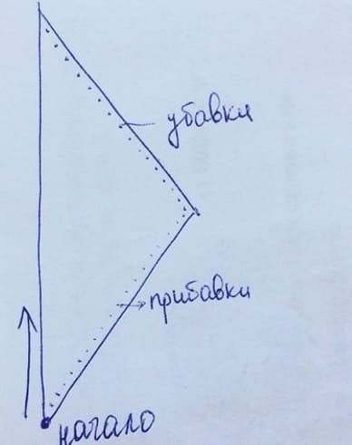 Схема убавок и прибавок для косынки
