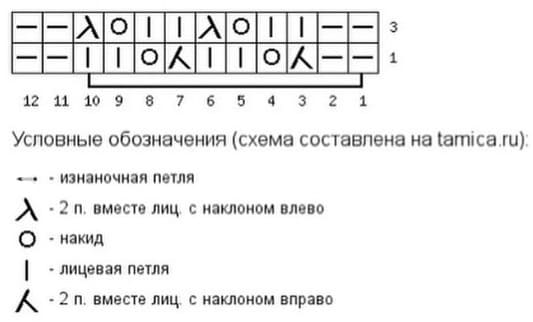 Диаграмма узора Еловая ветвь