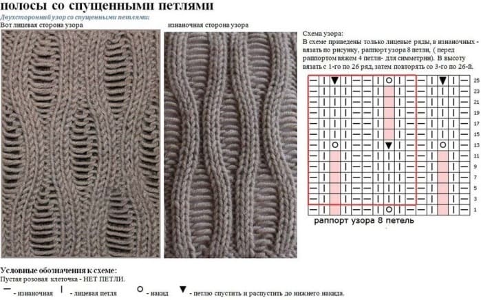 Полоса со спущенными петлями